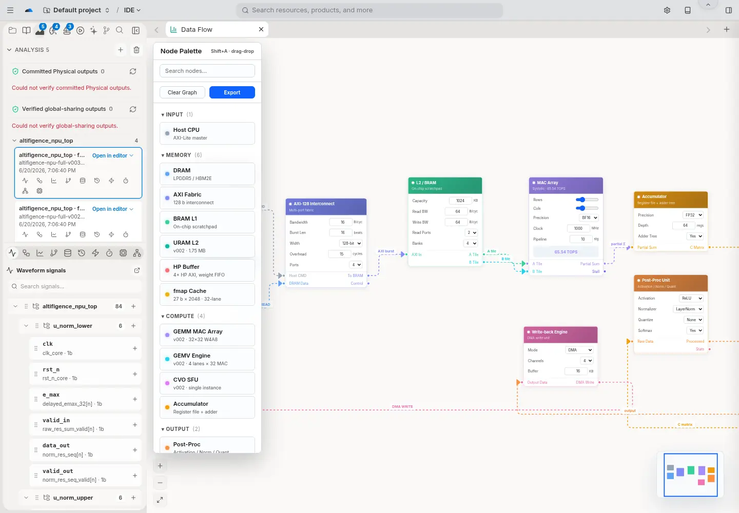 SystemVerilog IDE showing the hardware data-flow analysis workspace
