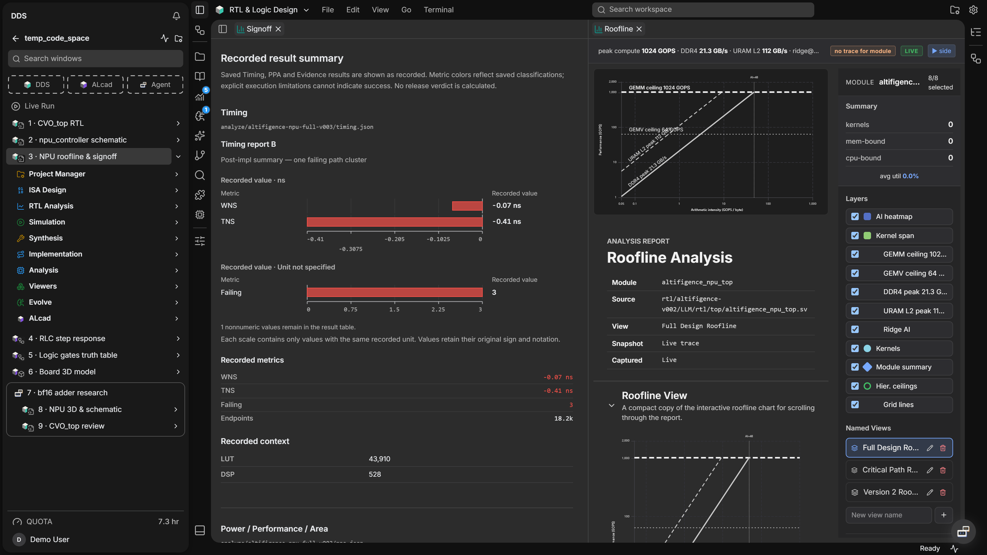 Recorded signoff timing results next to a Roofline analysis of the NPU design.